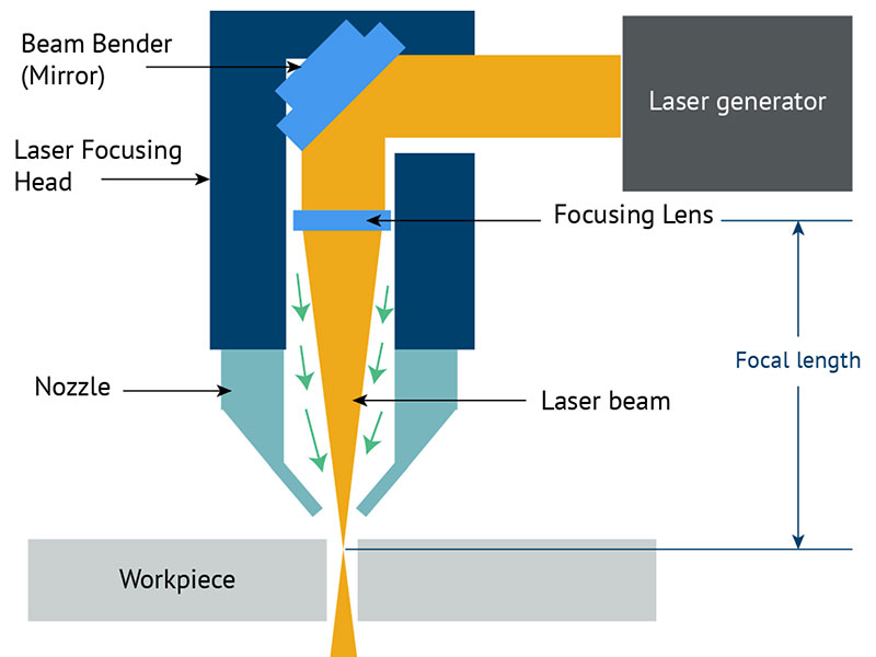 Gaano katumpak ang pagputol ng laser ng CO2?